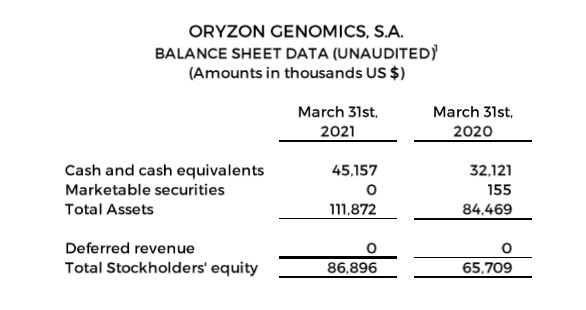 Balance Sheet Data