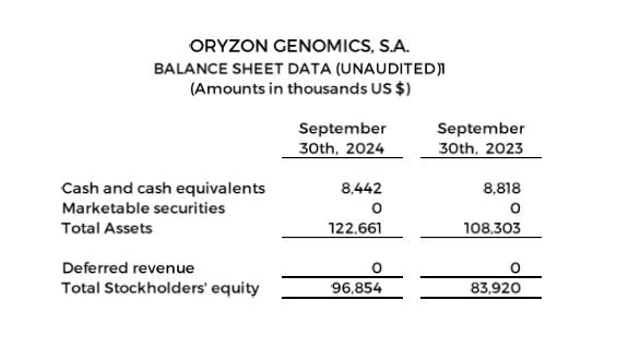 Balance Sheet Data