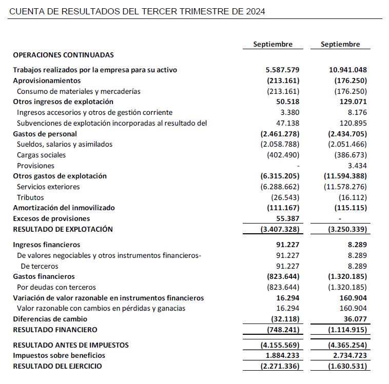 CUENTA DE RESULTADOS DEL TERCER TRIMESTRE DE 2024