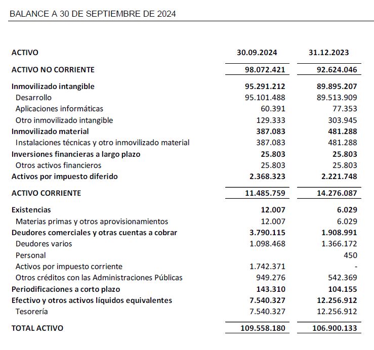 BALANCE A 30 DE SEPTIEMBRE DE 2024