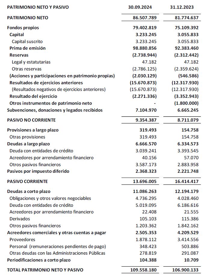 PATRIMONIO NETO Y PASIVO