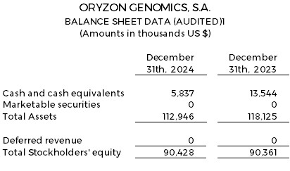 Balance Sheet Data