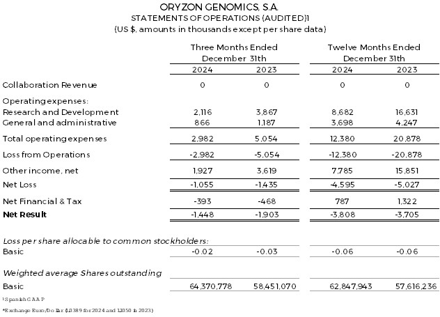 Statments Of Operations