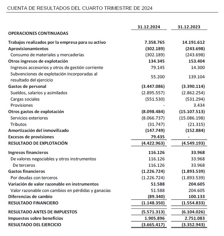 CUENTA DE RESULTADOS DEL CUARTO TRIMESTRE DE 2024