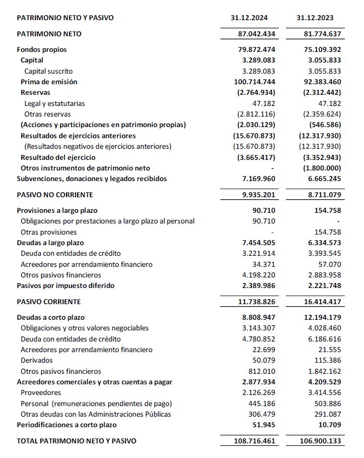 PATRIMONIO NETO Y PASIVO