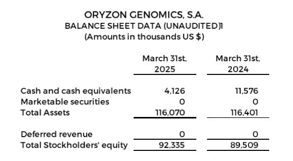 Balance Sheet Data