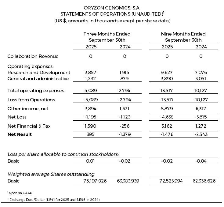 Statements Of Operations